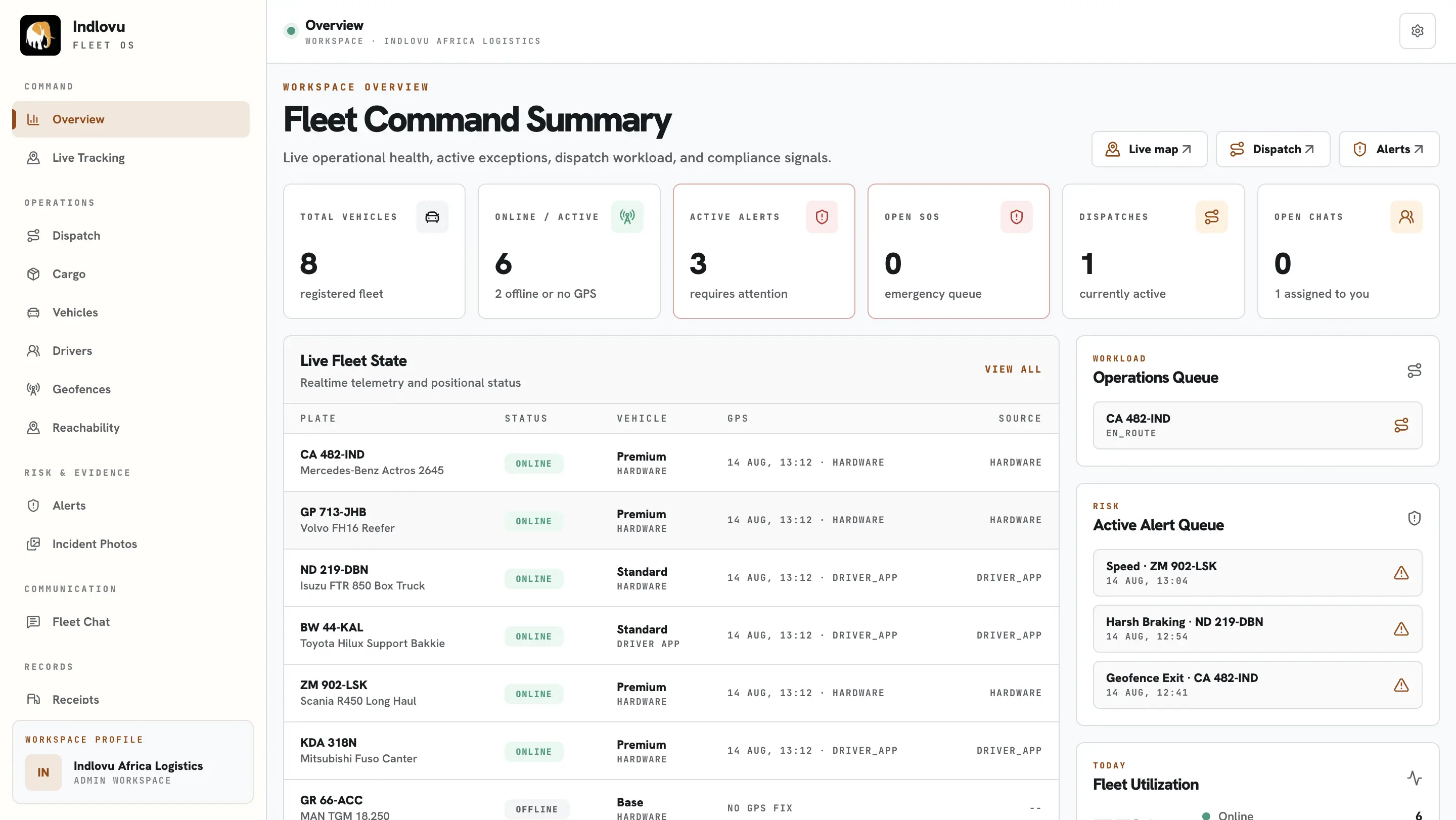 Indlovu fleet command summary dashboard